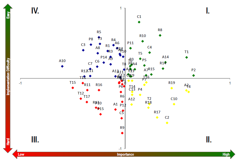 employee_recs_scatterplot.png Employee Survey Results - General